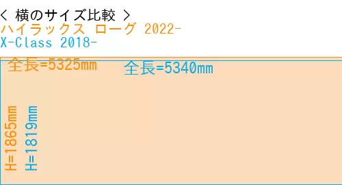 #ハイラックス ローグ 2022- + X-Class 2018-